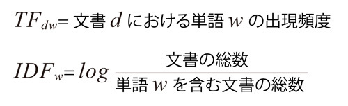 図1 TF/IDFの定義 図1 TF/IDFの定義