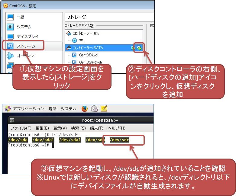 図2：udevによりデバイスファイルの自動生成