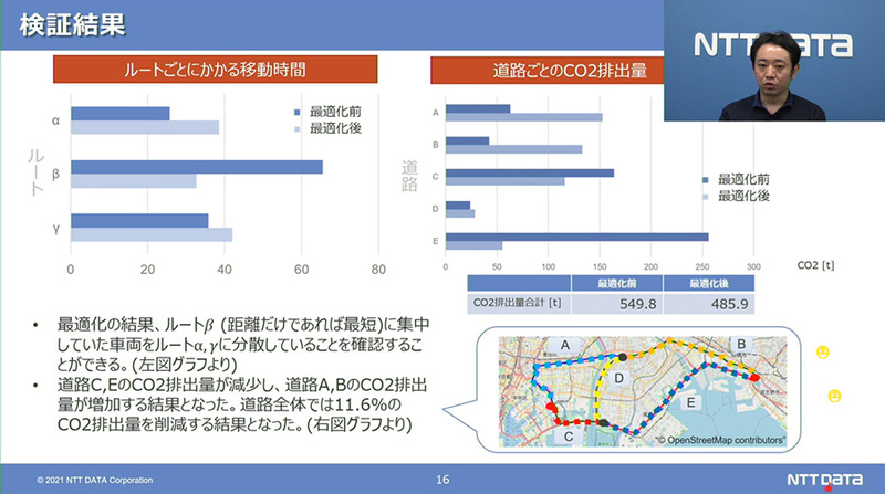 組み合わせ最適化の結果、CO2排出量を減らし、車両ルートの分散にも成功