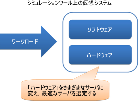 図3　仮想システムの3つの概念