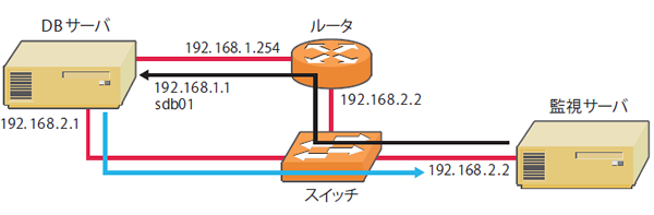 図1　非対称経路