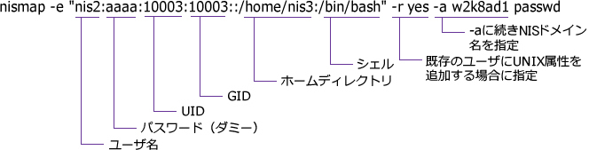 図8　nismapコマンドの実行例