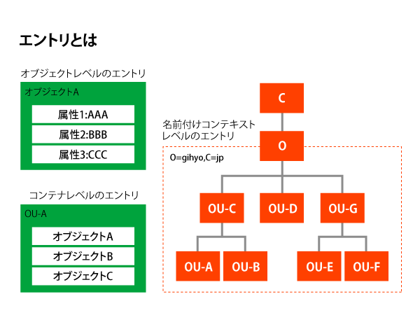 図1　エントリとは