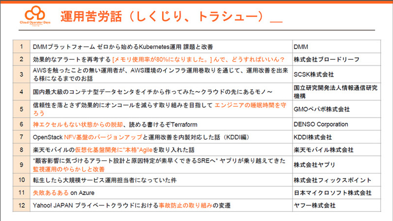 「運用苦労話（しくじり、トラシュー）」トラック12セッション