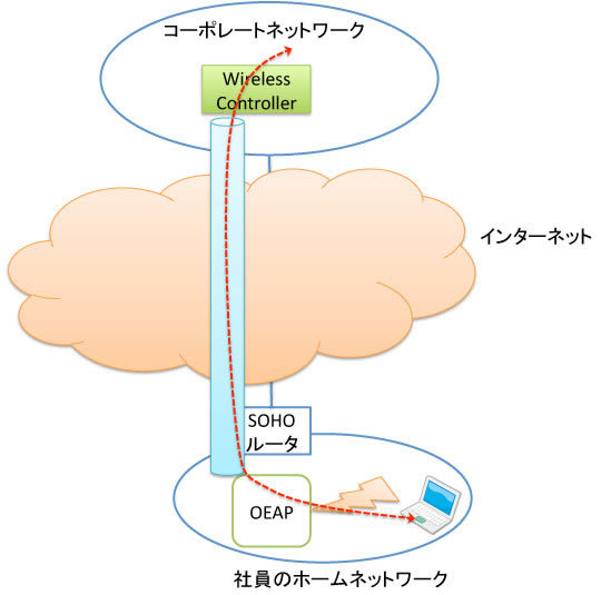 OEAPのしくみ