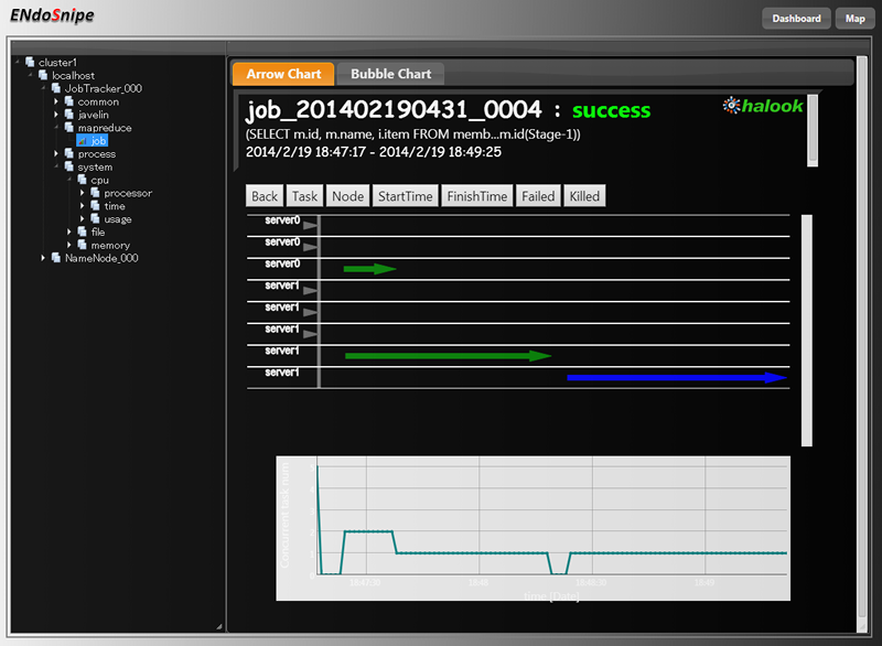 図3　ORDER BY句を加えたJOIN実行時のMapReduceジョブ Stage-1