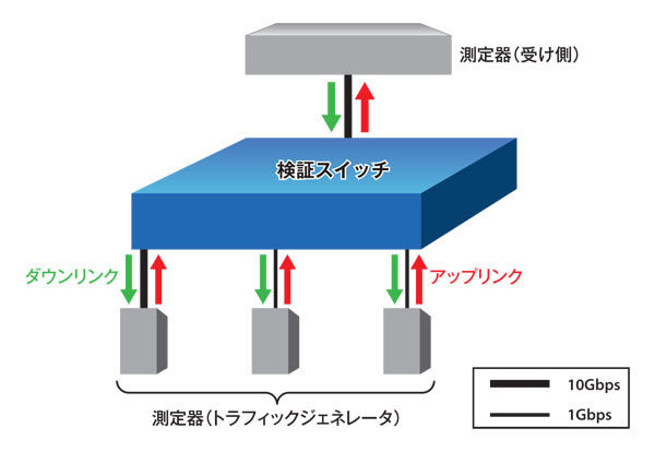 図5　検証構成2