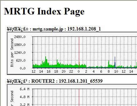 図1　indexmakerで作成したindex.html(ただし日本語が文字化けしている）