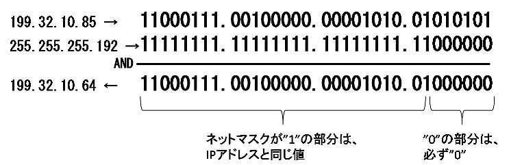 図2