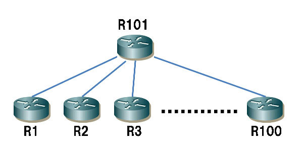 図3