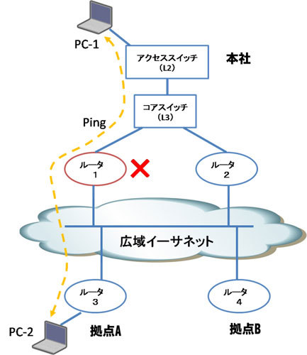 図1