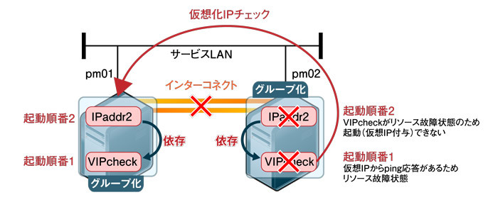 図5　VIPcheckの構成