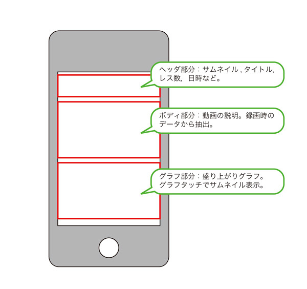 図1　動画選択後のページのイメージ