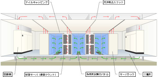 さくらインターネットのアイルキャッピング構成イメージ