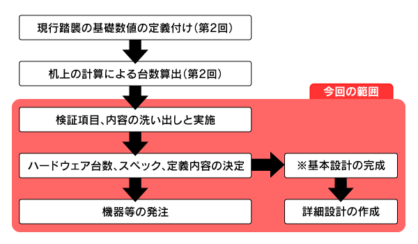 図1　今回の位置づけ