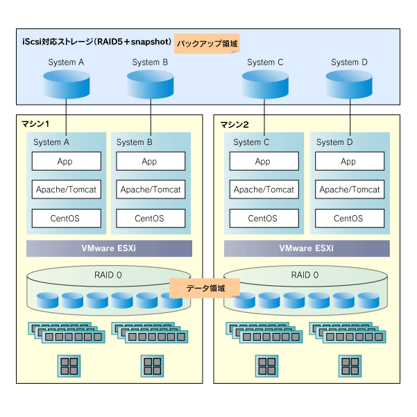 図1　構成イメージ