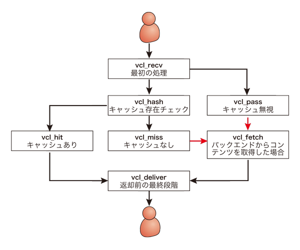 図1　サブルーチンの連携