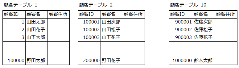 図2