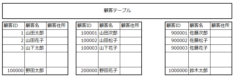 図3