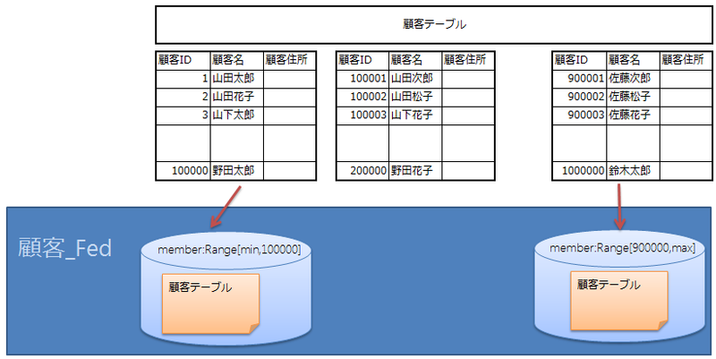 図4