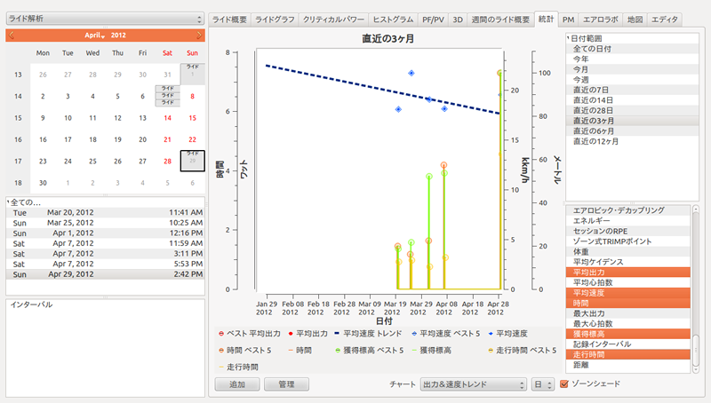 図9　トレーニングの統計を取れる