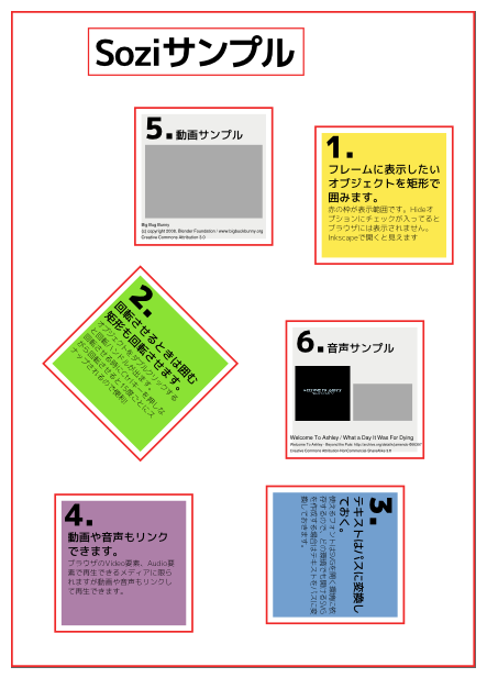 図2　赤のボックスで囲った部分が表示される