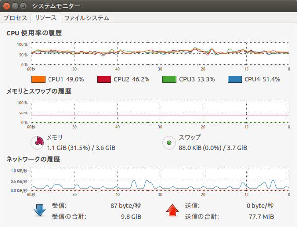 図3　動画再生支援機能オフのグラフ