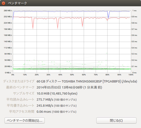 図5　リードが275.7Mバイト/s、ライトが245.8Mバイト/sで、かなり遅いことがわかります