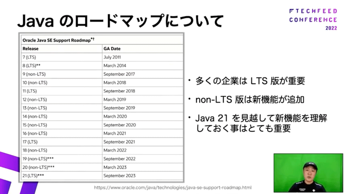 Javaのロードマップについて