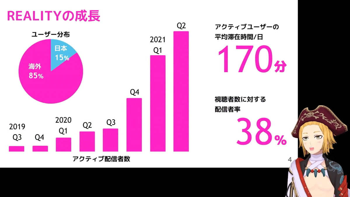 ユーザーの85％が海外なので国際化/地域化は重要な課題