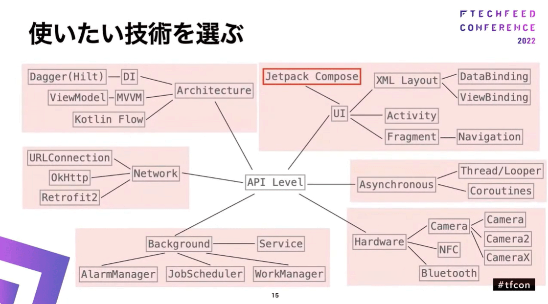 キャッチアップしたい技術を選ぶ