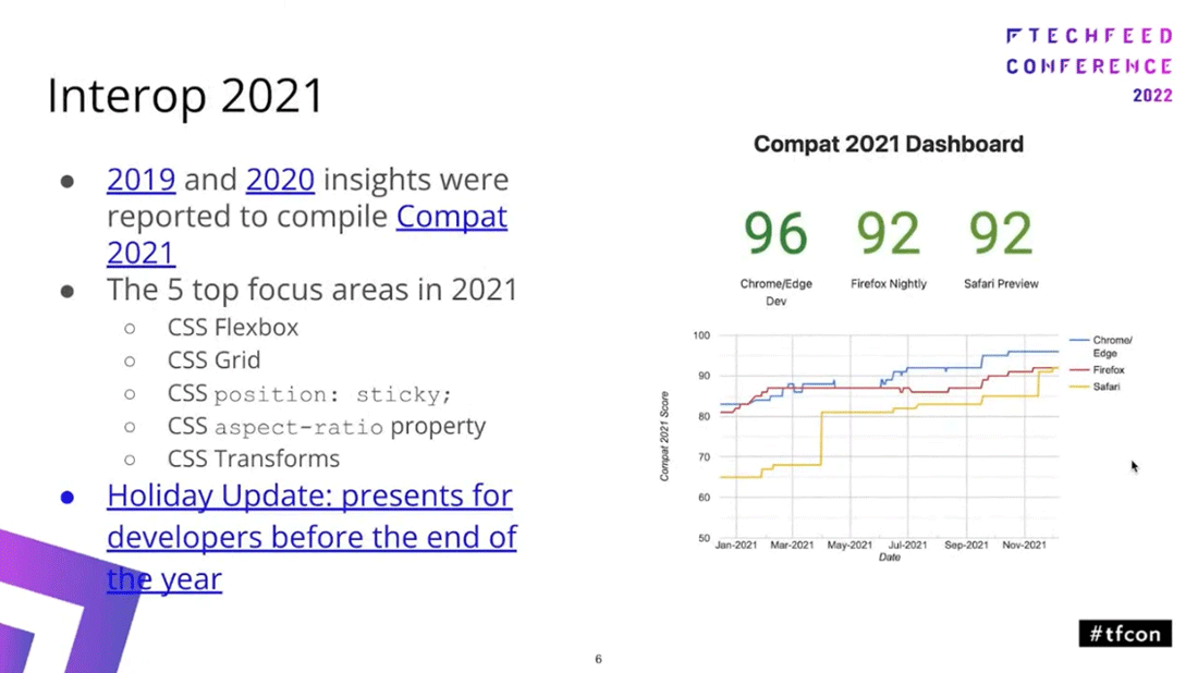 2021年までのInteropの歩み