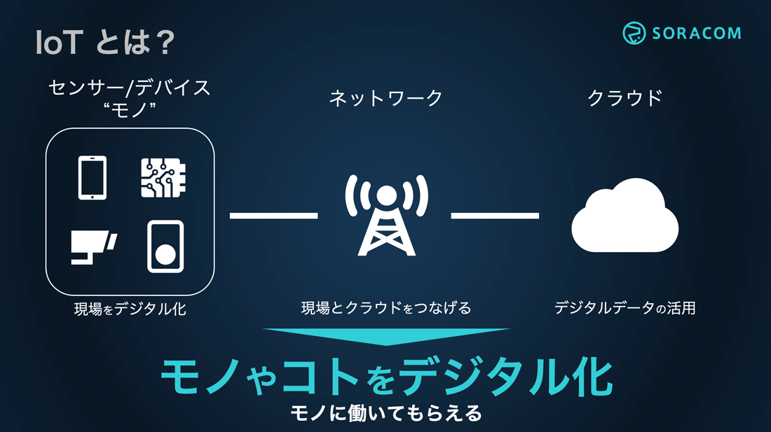 IoTの構成要素をあらためて振り返る