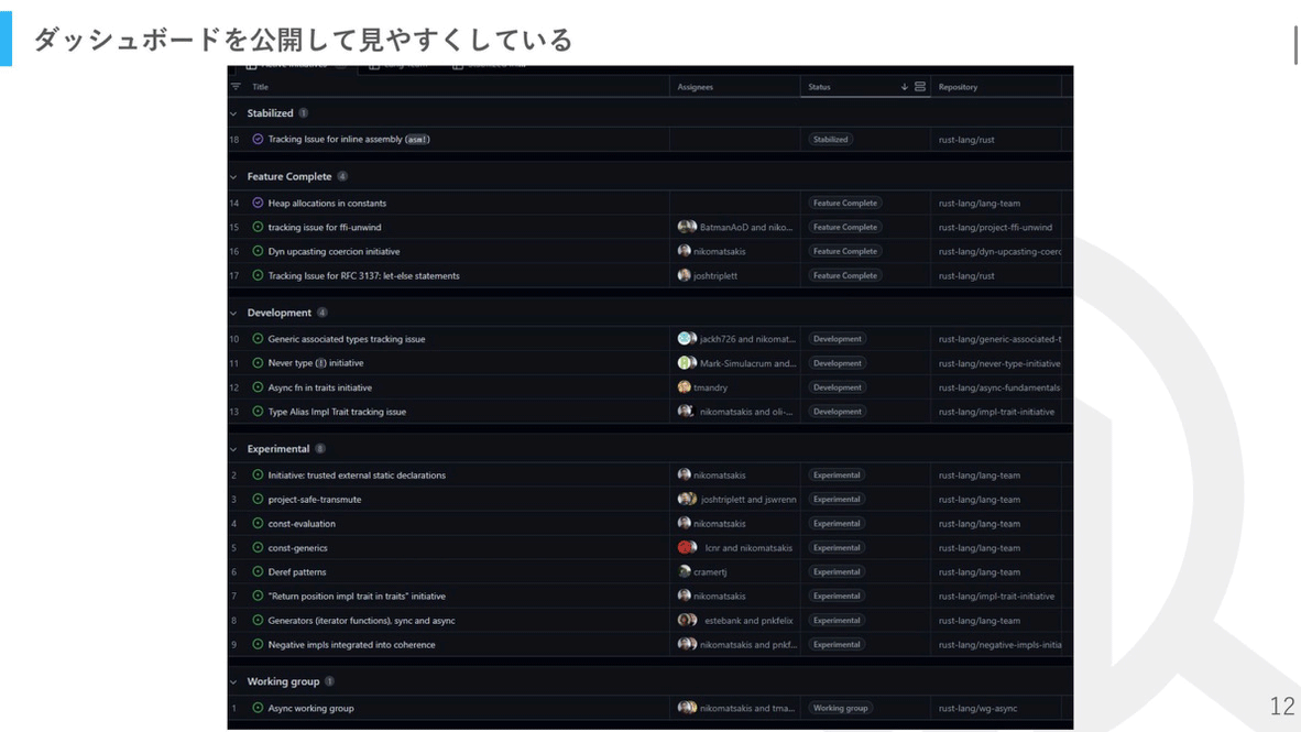 ダッシュボードを公開