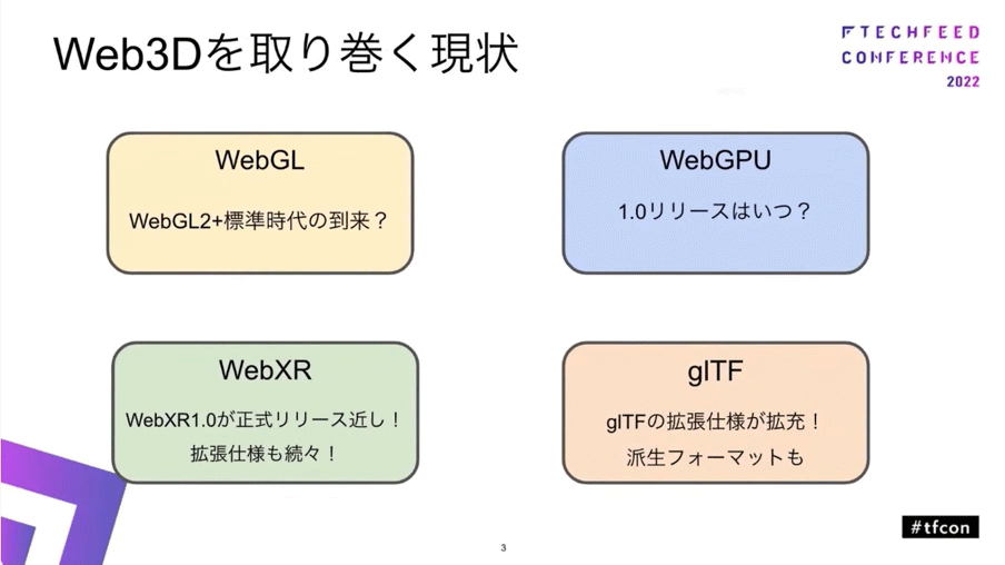 今回解説する4つのトレンド