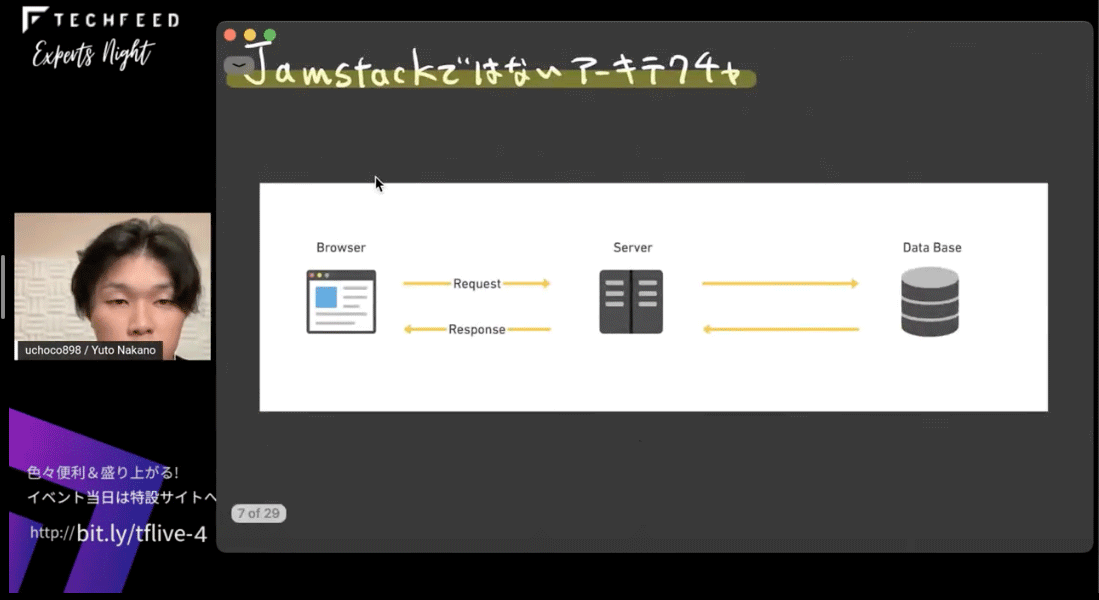 レガシーなWebアーキテクチャ