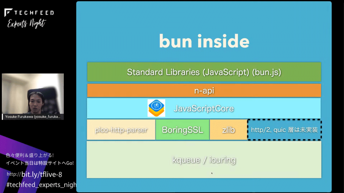 Bunの内部構造