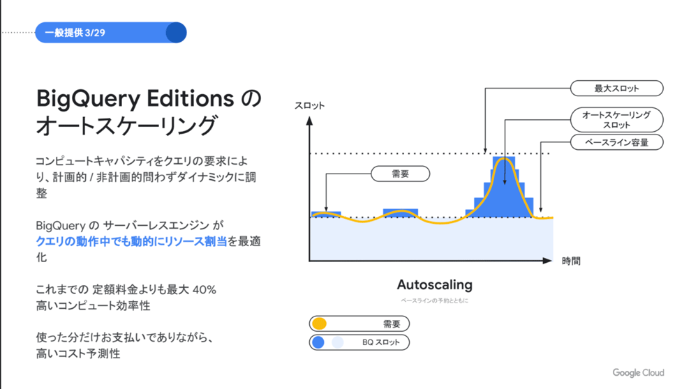 オートスケーリング