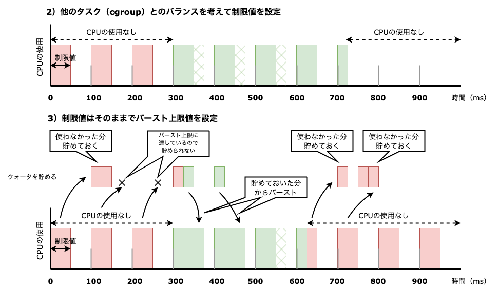 バースト機能