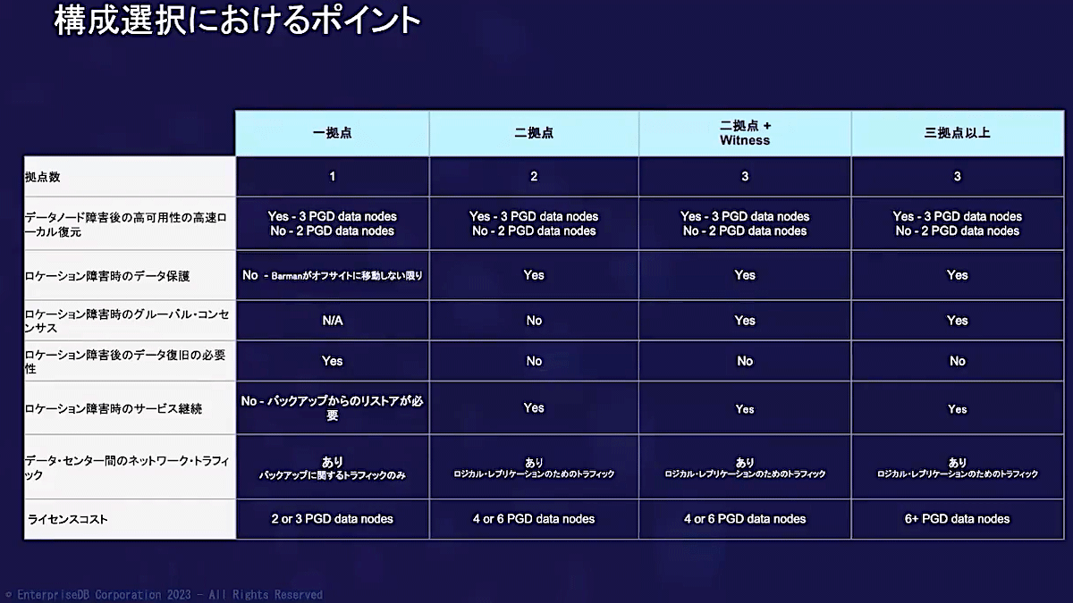 高鶴氏の発表