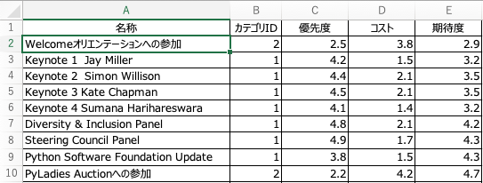 Excelのデータイメージ