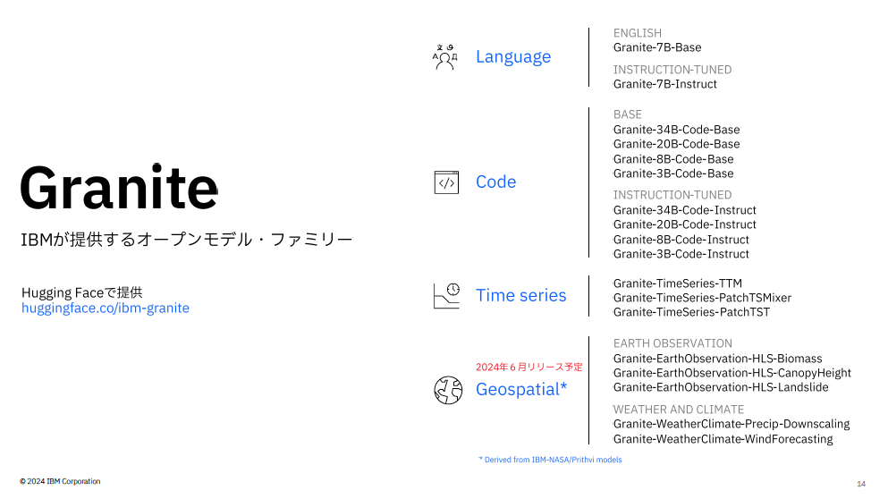 IBMが2023年から提供する大規模言語モデル「IBM Granite」ファミリの一覧