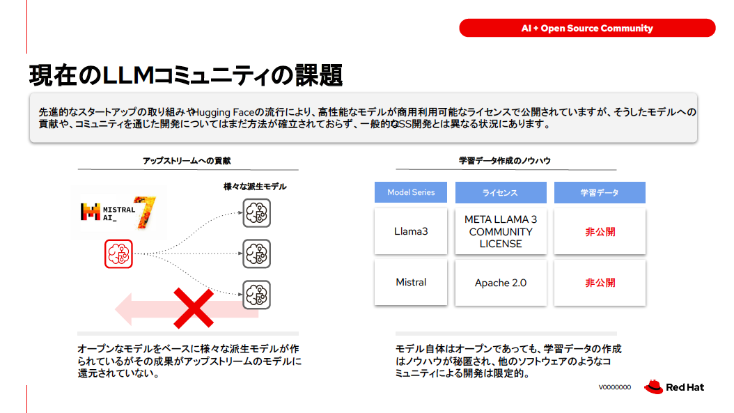 オープンソース開発という観点から現在のLLMコミュニティを見た際の課題