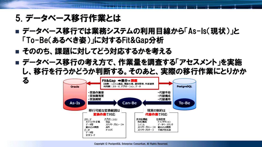 データベース移行作業の全体像