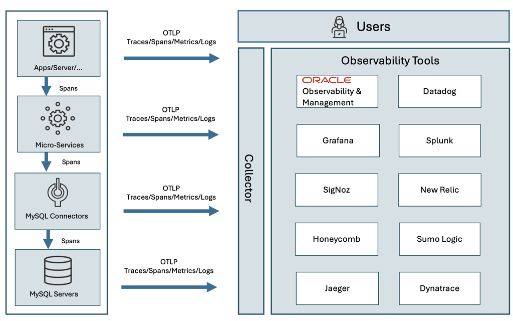 MySQL OpenTelemetryの概要