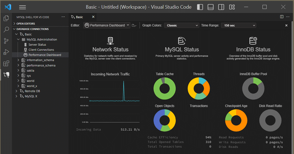 MySQL Shell for VS Codeのパフォーマンス・ダッシュボード