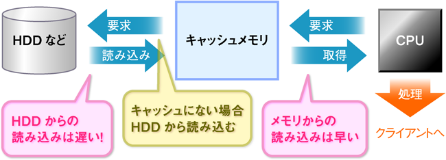 図2　シーケンシャルスキャンの実行フロー