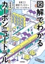 図解でわかるカーボンニュートラル ～脱炭素を実現するクリーンエネルギーシステム～