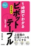 スピードマスター 1時間でわかる エクセル ピボットテーブル［改訂2版］