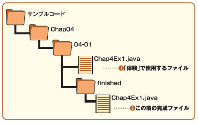 ファイル構成の図